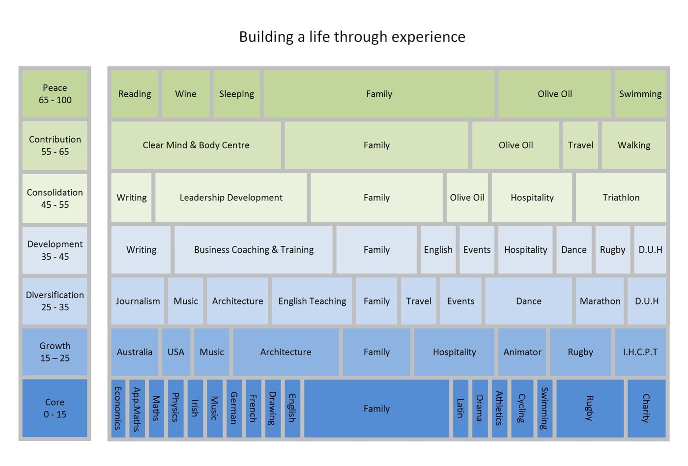 Life-wall-of-experience