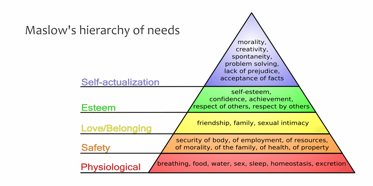 Maslow